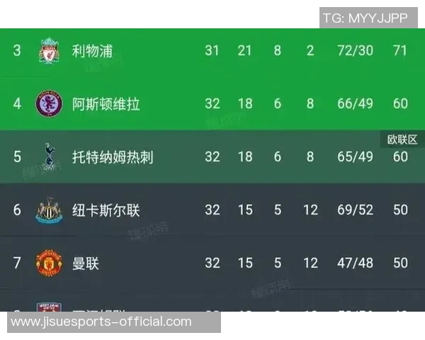 热刺在足总杯中以6-2战胜波尔图点球大战瞬间点燃全场激情 热刺在足总杯中以6-2战胜波尔图点球大战瞬间点燃全场激情